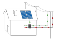 Impianto Fotovoltaico per la Casa