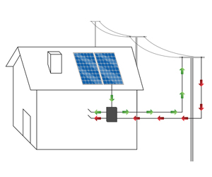 Impianto Fotovoltaico per la Casa